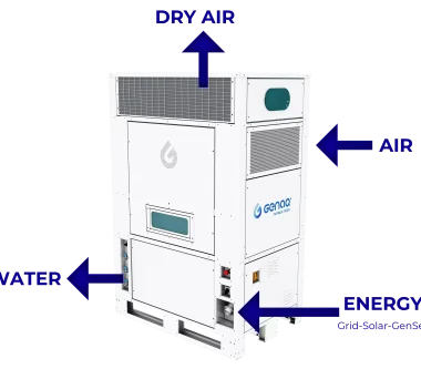 How does GENAQ generate water