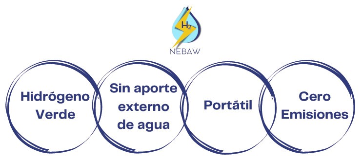 NEBAW project 2 NEBAW 1
